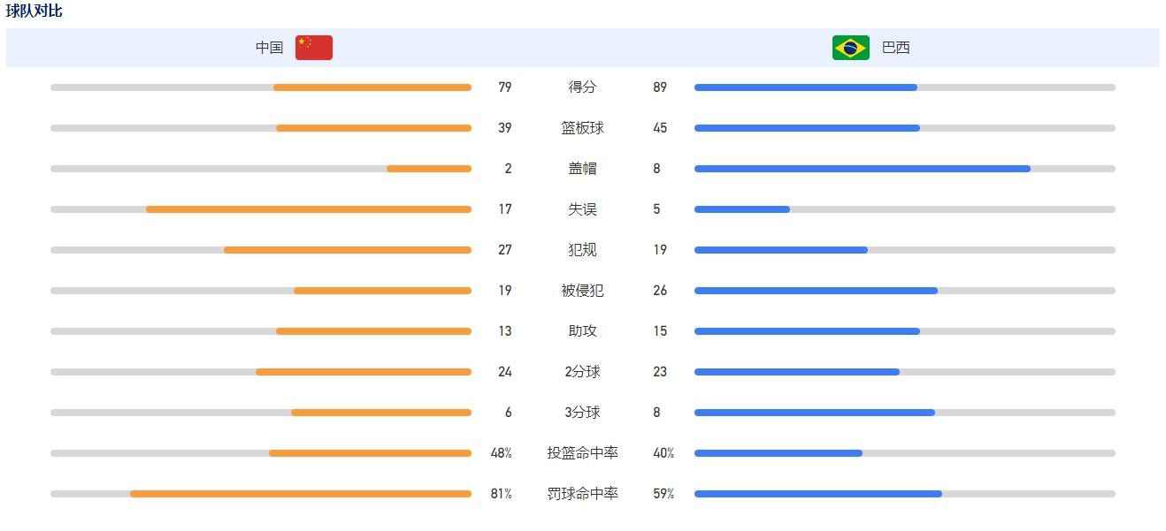 谈到队内年轻球员汉密尔顿、奥斯卡-鲍勃、里科-刘易斯等年轻球员，福登说道：“我的梦想是尽可能地和更多的青训球员一起在一线队踢球。